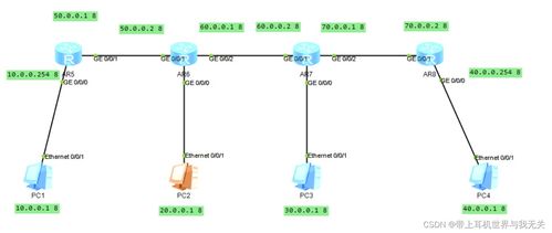 網(wǎng)絡(luò)工程實(shí)踐 在eNSP中配置靜態(tài)路由詳解