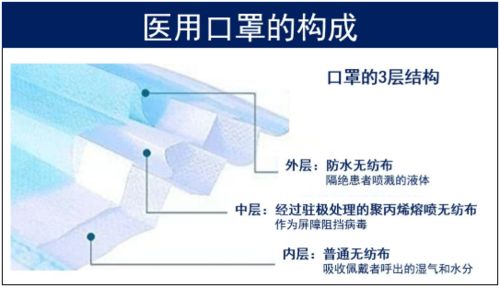一個醫(yī)用防護口罩的誕生